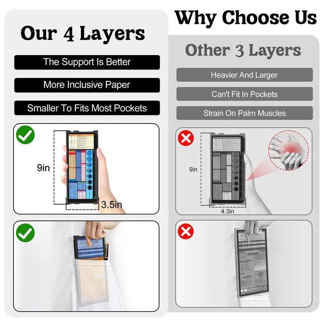 Alt view image 2 of 7 - Nursing Clipboard Foldable, 4-Fold Aluminum Pocket Size, Black Folding Clipboard with Medical Cheat Sheets, Metal Pen Clip & Privacy Protection for Nurses, Nursing Students & Doctors