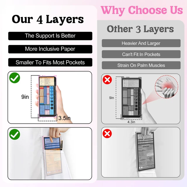 Alt view image 2 of 7 - Nursing Clipboard Foldable, 4-Fold Aluminum Pocket Size, Baby Pink Folding Clipboard with Medical Cheat Sheets, Metal Pen Clip & Privacy Protection for Nurses, Nursing Students & Doctors