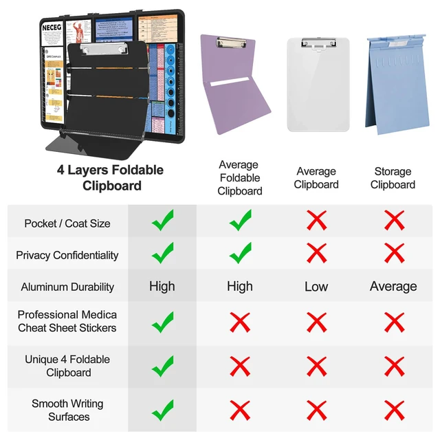 Alt view image 6 of 7 - Nursing Clipboard Foldable, 4-Fold Aluminum Pocket Size, Black Folding Clipboard with Medical Cheat Sheets, Metal Pen Clip & Privacy Protection for Nurses, Nursing Students & Doctors