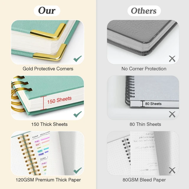 Alt view image 2 of 6 - Bullet Dotted Journal Notebook, 300 Pages Leather Notebooks with Contens 120 GSM Thick No Bleed Through Paper Journals, A4 Dot Grid Spiral Notebook for Women Men Work Writing, 8.5" x 11", Light Blue