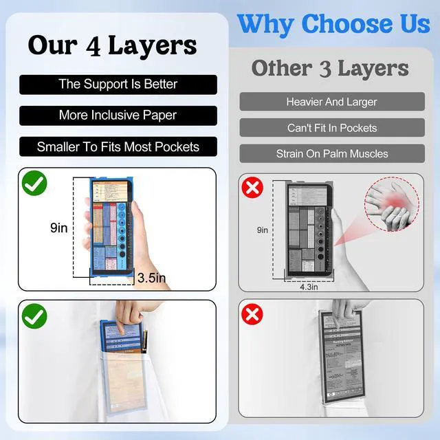 Alt view image 2 of 7 - Nursing Clipboard Foldable, 4-Fold Aluminum Pocket Size, Blue Folding Clipboard with Medical Cheat Sheets, Metal Pen Clip & Privacy Protection for Nurses, Nursing Students & Doctors