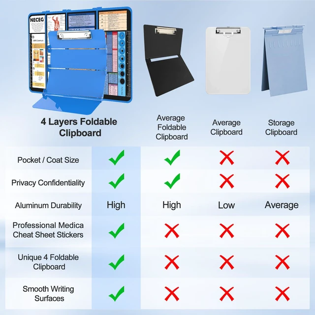 Alt view image 5 of 7 - Nursing Clipboard Foldable, 4-Fold Aluminum Pocket Size, Blue Folding Clipboard with Medical Cheat Sheets, Metal Pen Clip & Privacy Protection for Nurses, Nursing Students & Doctors