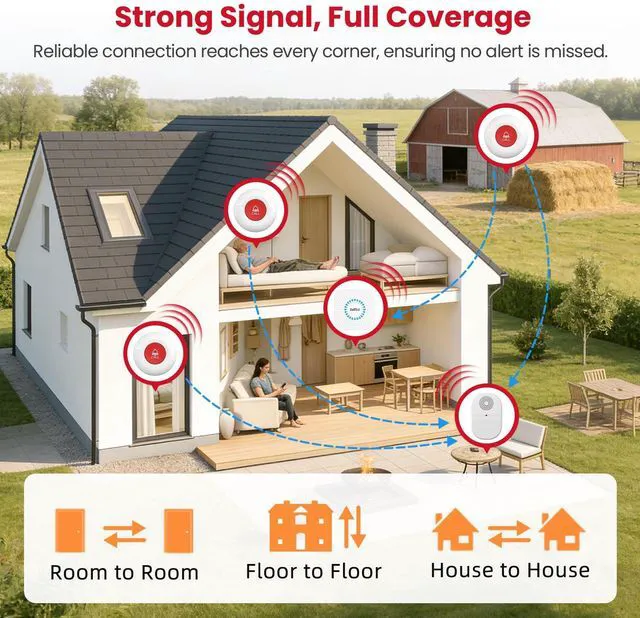Alt view image 6 of 7 - Wireless Caregiver Pager, 3 Buttons, 2 Portable + 1 Plug-in Help for Seniors at Home; Dual Battery Vibration Alerts; Outlet Sound/Flash Chime; Bedside, Bathroom & Multi-Room Use