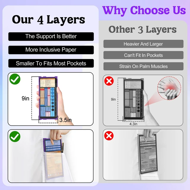Alt view image 2 of 7 - Nursing Clipboard Foldable, 4-Fold Aluminum Pocket Size, Purple Folding Clipboard with Medical Cheat Sheets, Metal Pen Clip & Privacy Protection for Nurses, Nursing Students & Doctors