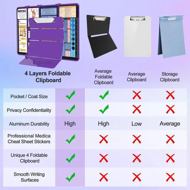 Alt view image 5 of 7 - Nursing Clipboard Foldable, 4-Fold Aluminum Pocket Size, Purple Folding Clipboard with Medical Cheat Sheets, Metal Pen Clip & Privacy Protection for Nurses, Nursing Students & Doctors