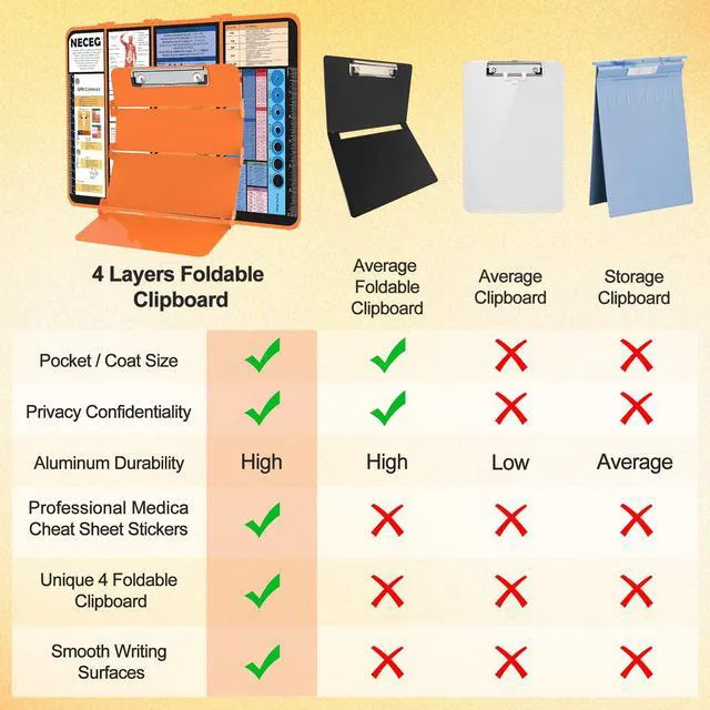 Alt view image 5 of 7 - Nursing Clipboard Foldable, 4-Fold Aluminum Pocket Size, Orange Folding Clipboard with Medical Cheat Sheets, Metal Pen Clip & Privacy Protection for Nurses, Nursing Students & Doctors