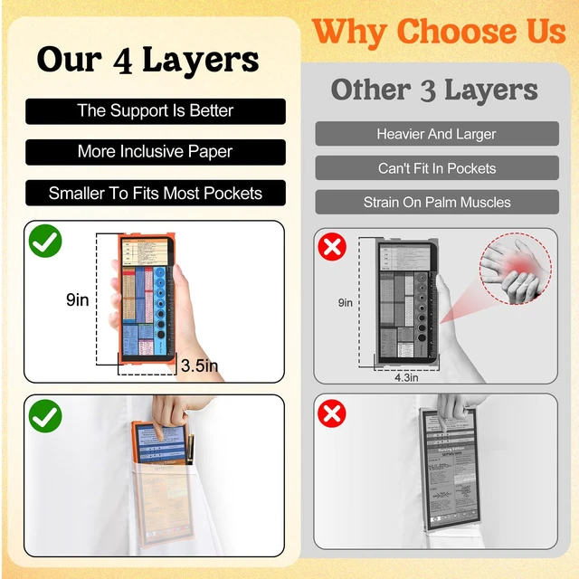 Alt view image 2 of 7 - Nursing Clipboard Foldable, 4-Fold Aluminum Pocket Size, Orange Folding Clipboard with Medical Cheat Sheets, Metal Pen Clip & Privacy Protection for Nurses, Nursing Students & Doctors