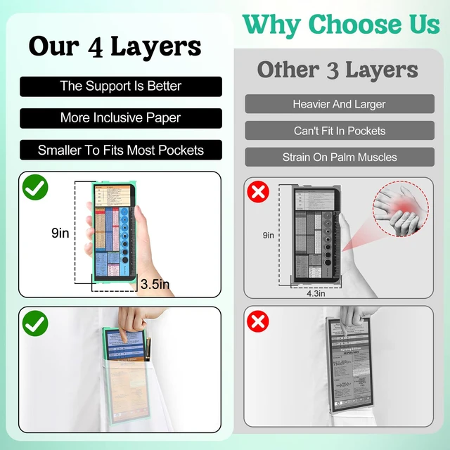 Alt view image 2 of 7 - Nursing Clipboard Foldable, 4-Fold Aluminum Pocket Size, Mint Folding Clipboard with Medical Cheat Sheets, Metal Pen Clip & Privacy Protection for Nurses, Nursing Students & Doctors