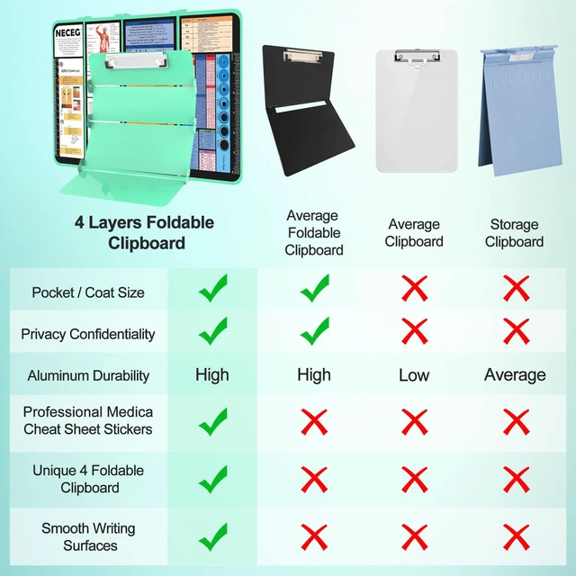 Alt view image 5 of 7 - Nursing Clipboard Foldable, 4-Fold Aluminum Pocket Size, Mint Folding Clipboard with Medical Cheat Sheets, Metal Pen Clip & Privacy Protection for Nurses, Nursing Students & Doctors