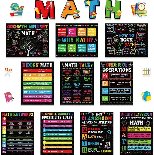 Main image of 20 Pcs Math Posters, Growth Mindset Classroom Bulletin Board Decor Educational Teacher Supplies for Middle School, Why Math Themed Cutouts, Classroom Must Haves for Elementary Students