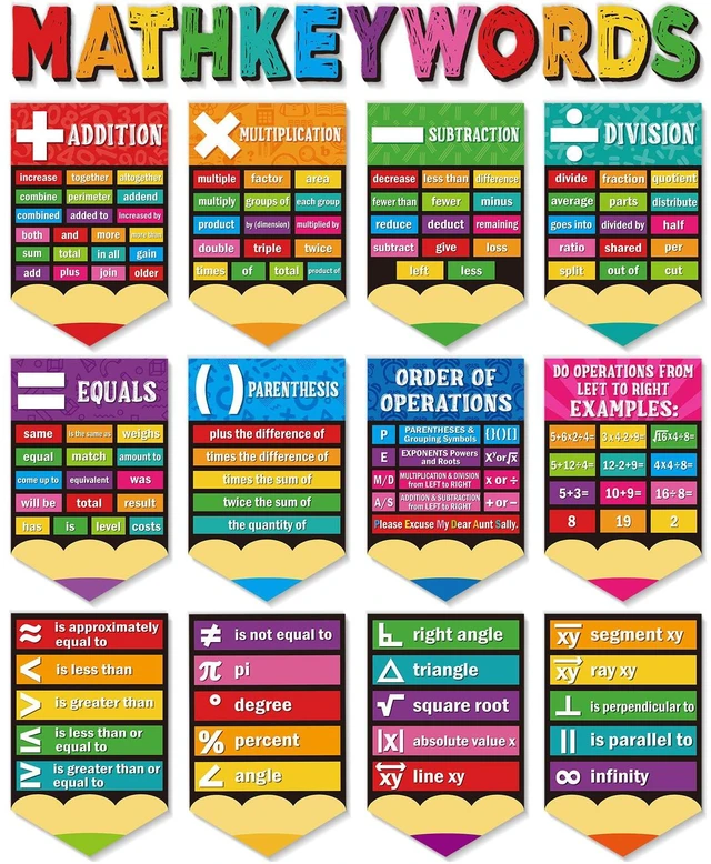 Main image of 24 Pcs Math Poster Educational Math Keywords Classroom Decorations Mathematics Symbol Poster Bulletin Board Paper Cutouts Mathematics Elementary Middle School Wall Chalkboard Supplies
