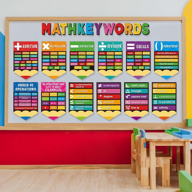 Alt view image 6 of 7 - 24 Pcs Math Poster Educational Math Keywords Classroom Decorations Mathematics Symbol Poster Bulletin Board Paper Cutouts Mathematics Elementary Middle School Wall Chalkboard Supplies