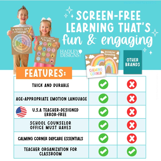 Alt view image 6 of 7 - 9 Calming Corner Classroom Must Haves, Coping & Feelings Poster for Kids Calm Corner Posters with Emotions Chart, School Counselor Mental Health Posters, Feelings Wheel Calming Classroom Decor