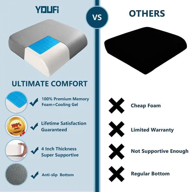 Alt view image 7 of 7 - Extra Thick Large Seat Cushion, Gel Memory Foam Cushion with Carry Handle Non Slip Bottom, Pain Relief Coccyx Cushion for Wheelchair Office Chair (Gray, 19" x 17.5" x 4")