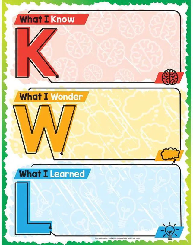 Main image of Jumbo Magnetic Dry-Erase (KWL) Know, Want, Learn Chart 17" x 22", Ages 5+, Kindergarten+