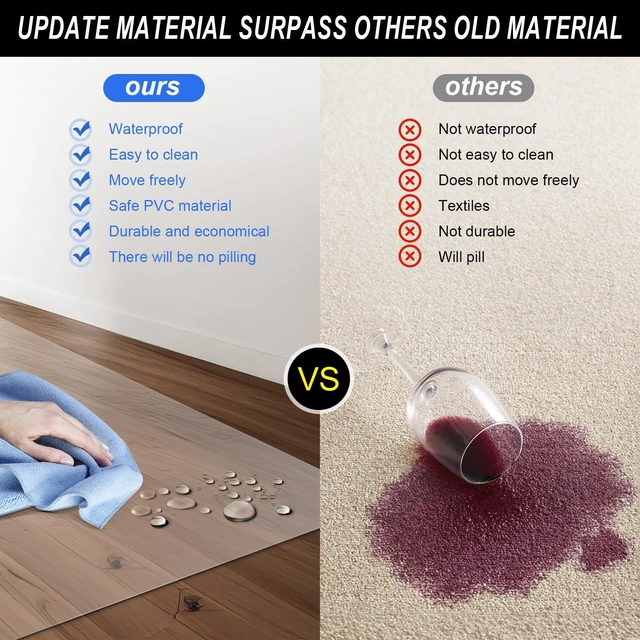 Alt view image 3 of 6 - Office Chair Mat for Hardwood Floor Clear Chair Mat for Easy Glide Floors Protector for Under Desk Chairs Mat Plastic Floors Mats for Office Chairs(51" x 63" for Hard Floor)