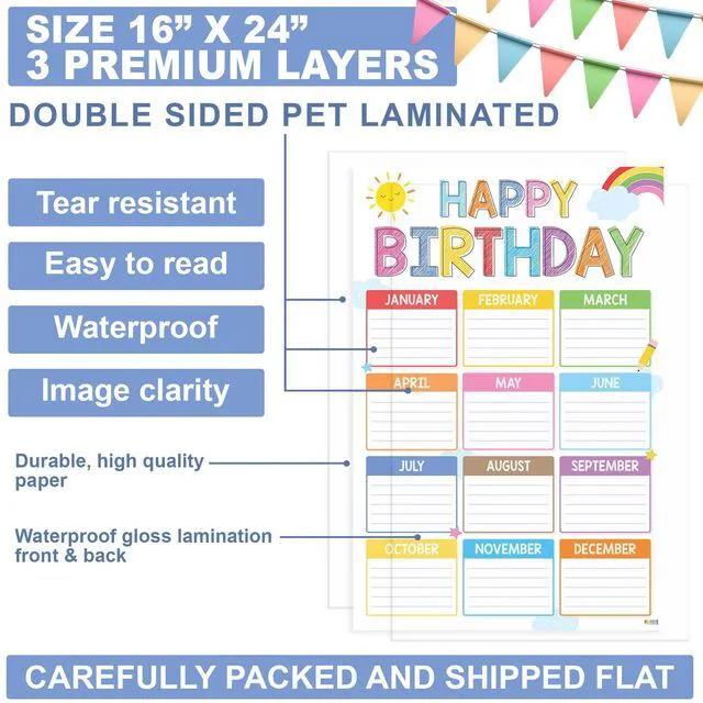 Alt view image 6 of 7 - Classroom Birthday Chart, 16x24 Colorful Reusable Poster Calendar for Student Teacher Kids, Back To School Bulletin Board Decoration Homeschool Kindergarten, Shipped in Tube