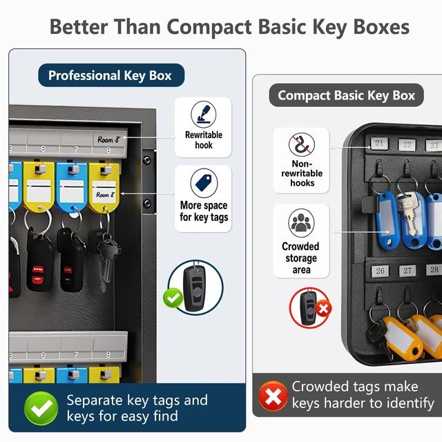 Alt view image 3 of 7 - 32-Keys Key Lock Box, Wall Mount Steel Key Organizer Cabinet with Key Tag Security Key Holder Lockbox with Key Management App for Small Office, Key Storage for Home, Garage, Fleet & Valet