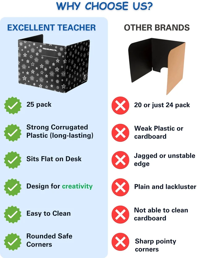 Alt view image 2 of 6 - Privacy Folders for Students, Desk Dividers, Testing Shields 25 Pack Corrugated plastic, erasable surface, reusable, independent work, study carrels, homeschool, focus barriers