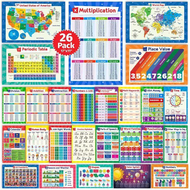 Main image of 26 Set of 50 Educational Posters for Kids - Laminated & Flat, 17x11 Multiplication Chart, Periodic Table, USA, World Map, Sight Words, Word Families, Homeschool Supplies, Classroom Decorations