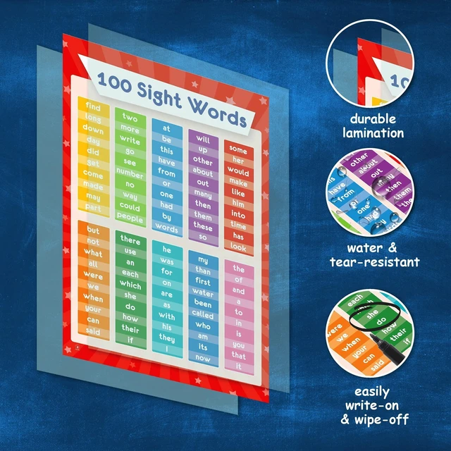 Alt view image 6 of 7 - 26 Set of 50 Educational Posters for Kids - Laminated & Flat, 17x11 Multiplication Chart, Periodic Table, USA, World Map, Sight Words, Word Families, Homeschool Supplies, Classroom Decorations