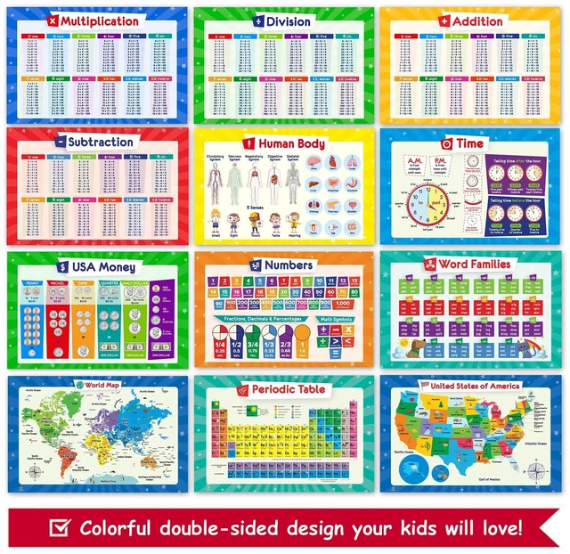 Alt view image 3 of 7 - 26 Set of 50 Educational Posters for Kids - Laminated & Flat, 17x11 Multiplication Chart, Periodic Table, USA, World Map, Sight Words, Word Families, Homeschool Supplies, Classroom Decorations