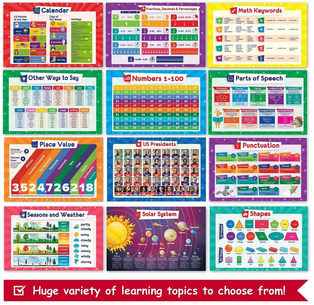 Alt view image 7 of 7 - 26 Set of 50 Educational Posters for Kids - Laminated & Flat, 17x11 Multiplication Chart, Periodic Table, USA, World Map, Sight Words, Word Families, Homeschool Supplies, Classroom Decorations