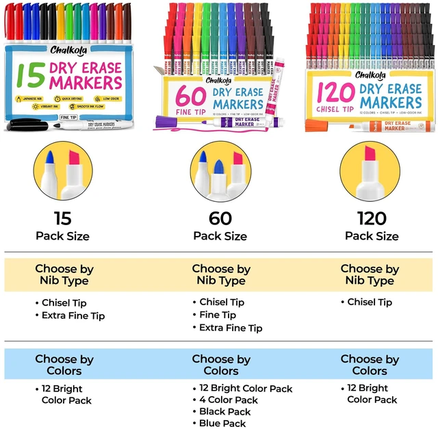 Alt view image 7 of 7 - Bulk Dry Erase Markers for Classroom (120 Pack, 12 Vibrant Colors) Erasable, Low Odor, Chisel Tip WhiteBoard Markers, Dry Erase Pens for Kids, Teachers - Office, Home, School Supplies