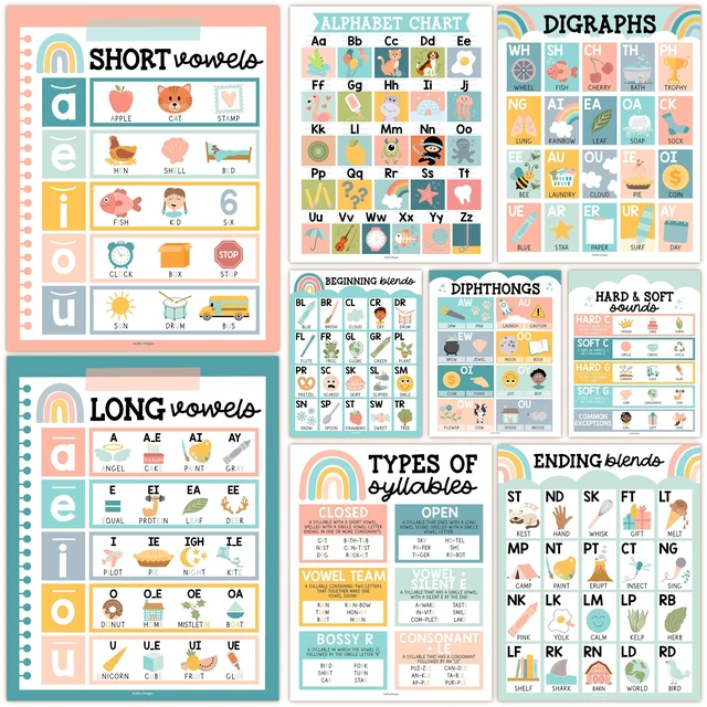 Main image of Phonics Posters for Classroom Must Haves - Syllable Vowels Classrom Decor 9 Boho Sound Wall Bulletin Board Set, Blends & Digraphs, Vowel Posters for Classroom, Kindergarten Teacher Supplies