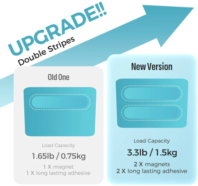 Alt view image 5 of 7 - Magnetic & Adhesive Marker Holder, Whiteboard Accessory Tray,Skyblue 5.3" × 2.2", Holds 1 Eraser and 8 Markers, Supports up to 3.3 lb, 2 Mounting Options, Fits Glass and Refrigerators