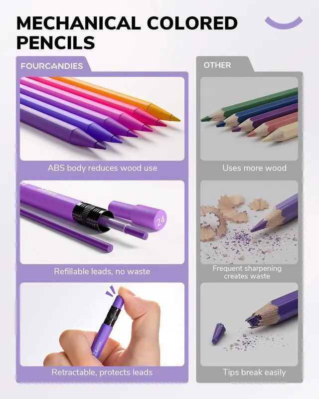 Alt view image 5 of 7 - Colored Mechanical Pencils with Coloring Book 36 Colors Refillable 2.6mm Thick Lead, Pencil Case & Sharpener, No Sharpening, Art Supplies Kit for Coloring, Sketching & Crafts