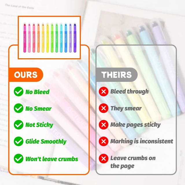 Alt view image 4 of 7 - Bible Highlighters, 36 Pack Assorted Colors Gel Highlighters Pens Set, Wax Bible Markers for Study Journaling School Book Supplies