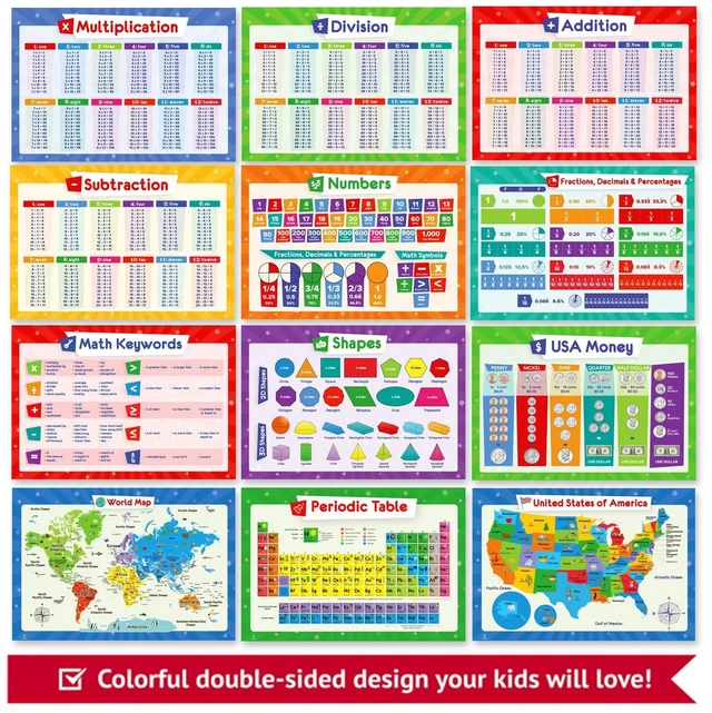 Alt view image 2 of 7 - 32 Educational Posters for Kids, Homeschool Supplies - 17x11 (Laminated) Multiplication Chart Table, Periodic Table, USA Map, World Map, Solar System, Days of The Week, Division, Addition