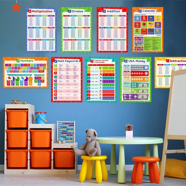 Alt view image 3 of 7 - 32 Educational Posters for Kids, Homeschool Supplies - 17x11 (Laminated) Multiplication Chart Table, Periodic Table, USA Map, World Map, Solar System, Days of The Week, Division, Addition