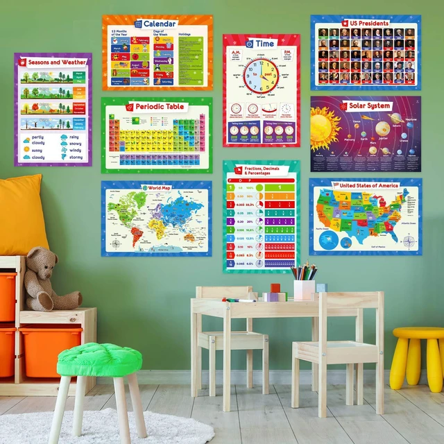 Alt view image 5 of 7 - 32 Educational Posters for Kids, Homeschool Supplies - 17x11 (Laminated) Multiplication Chart Table, Periodic Table, USA Map, World Map, Solar System, Days of The Week, Division, Addition