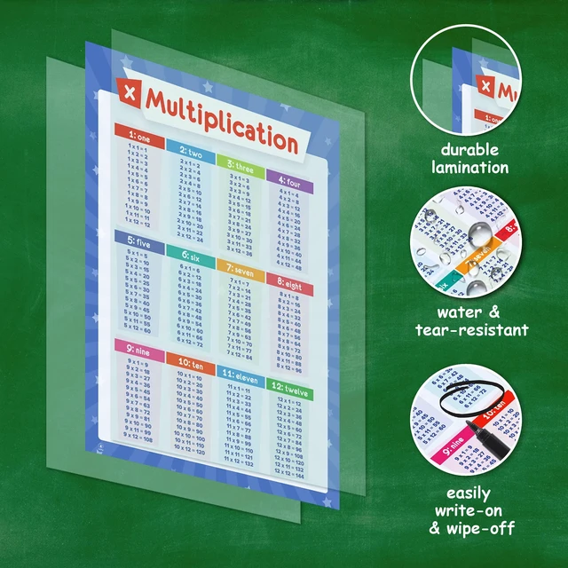 Alt view image 6 of 7 - 32 Educational Posters for Kids, Homeschool Supplies - 17x11 (Laminated) Multiplication Chart Table, Periodic Table, USA Map, World Map, Solar System, Days of The Week, Division, Addition