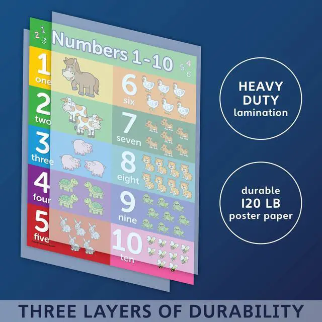 Alt view image 3 of 7 - 4 pack - ABC Alphabet + Numbers 1-10 + Shapes + Colors Poster Set - Toddler Educational Charts (LAMINATED, 18" x 24")