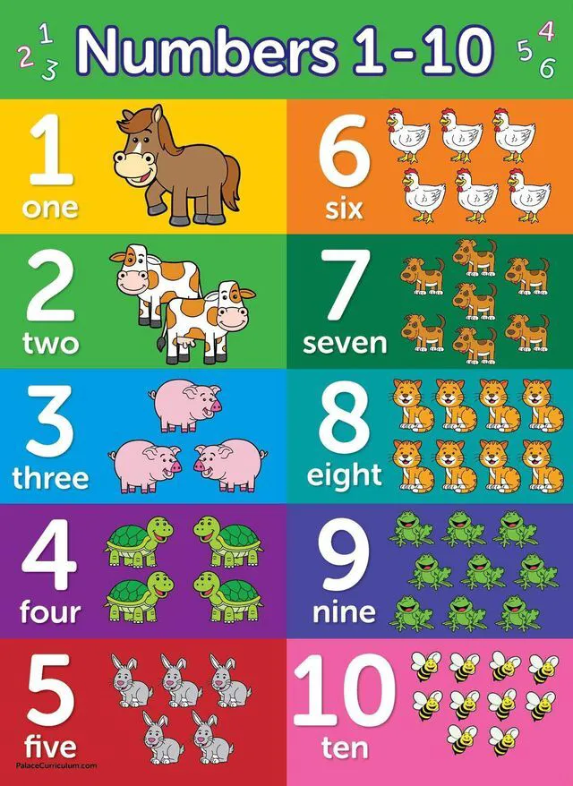 Alt view image 4 of 7 - 4 pack - ABC Alphabet + Numbers 1-10 + Shapes + Colors Poster Set - Toddler Educational Charts (LAMINATED, 18" x 24")