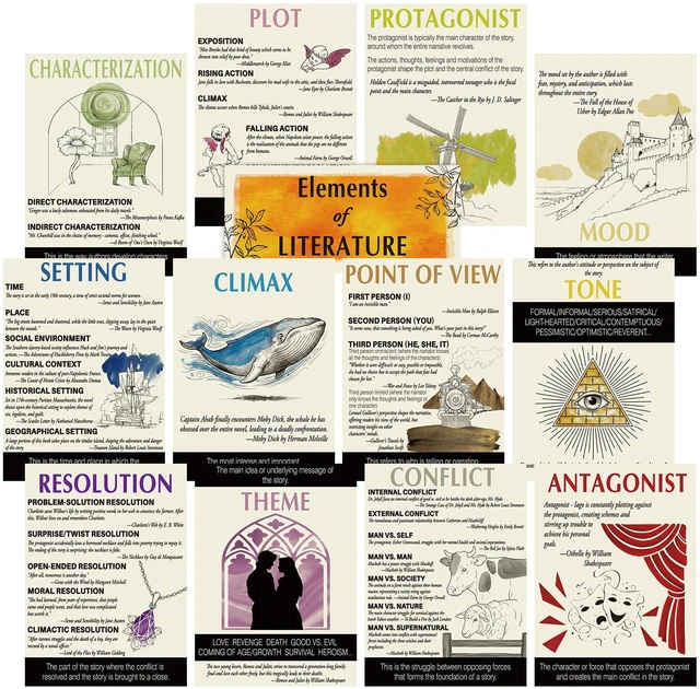 Main image of 13 Pcs Literary Elements Posters Watercolor Line ELA Learning Decor Literary Classroom Decor English Teacher Posters Literature Educational Bulletin Boards, Middle High School Library Supplies