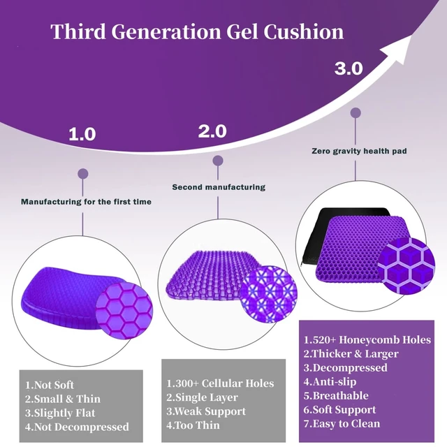 Alt view image 2 of 7 - Gel Seat Cushion for Long Sitting, Double Thick Office Wheelchair Cushions Gel Pad for Back Hip Sciatica Tailbone Pain Sore Pressure Relief, Gel Cooling Home Game Desk Chair Pads for Car Truck Driver