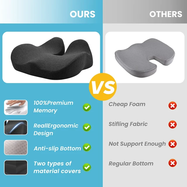 Alt view image 3 of 7 - Seat Cushion,Ergonomic Chair Cushions for Sit Bone Tailbone Pain Relief,Sciatica & Back Support,Memory Foam Butt Pillow for Office,Car,Home,Gaming,Wheelchair