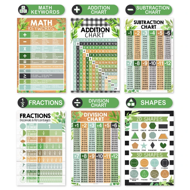 Alt view image 4 of 7 - Math Posters for Elementary School - Place Value Chart for Classroom Wall Farmhouse Classic Math Educational Posters, Multiplication Chart Poster for Middle School, Classroom Decor