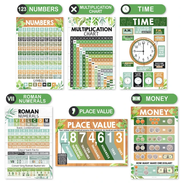 Alt view image 5 of 7 - Math Posters for Elementary School - Place Value Chart for Classroom Wall Farmhouse Classic Math Educational Posters, Multiplication Chart Poster for Middle School, Classroom Decor