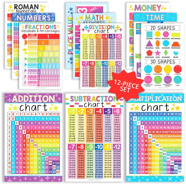 Main image of Math Posters for Elementary School - Place Value Chart for Classroom Wall Colorful Classic Math Educational Posters, Multiplication Chart Poster for Middle School, Classroom Decor