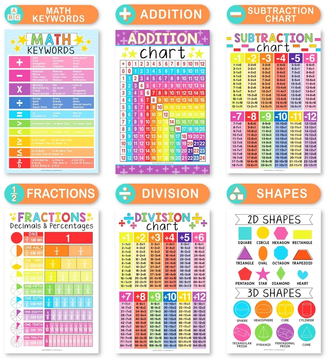 Alt view image 4 of 7 - Math Posters for Elementary School - Place Value Chart for Classroom Wall Colorful Classic Math Educational Posters, Multiplication Chart Poster for Middle School, Classroom Decor