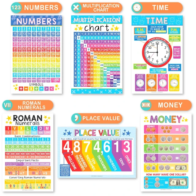 Alt view image 5 of 7 - Math Posters for Elementary School - Place Value Chart for Classroom Wall Colorful Classic Math Educational Posters, Multiplication Chart Poster for Middle School, Classroom Decor