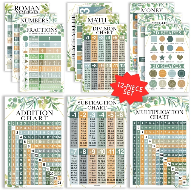 Main image of Math Posters for Elementary School - Place Value Chart for Classroom Wall Geo Greenery Math Educational Posters, Multiplication Chart Poster for Middle School, Classroom Decor