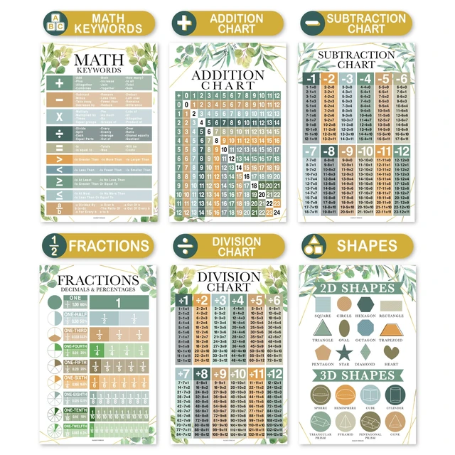Alt view image 4 of 7 - Math Posters for Elementary School - Place Value Chart for Classroom Wall Geo Greenery Math Educational Posters, Multiplication Chart Poster for Middle School, Classroom Decor