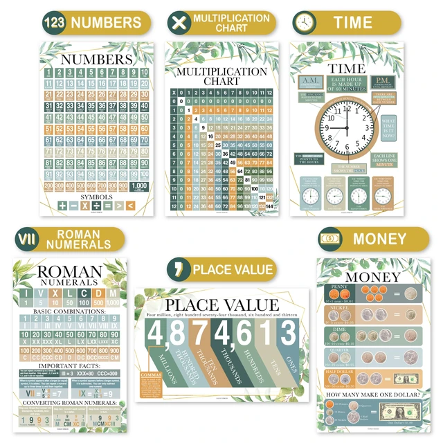 Alt view image 5 of 7 - Math Posters for Elementary School - Place Value Chart for Classroom Wall Geo Greenery Math Educational Posters, Multiplication Chart Poster for Middle School, Classroom Decor
