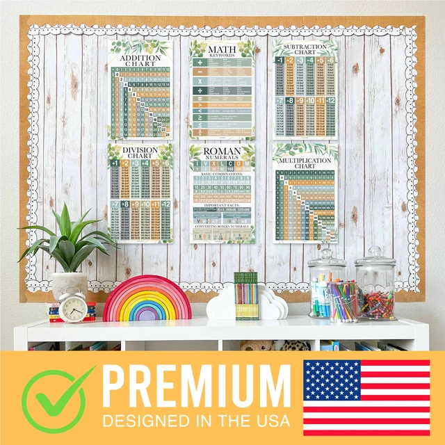 Alt view image 3 of 7 - Math Posters for Elementary School - Place Value Chart for Classroom Wall Geo Greenery Math Educational Posters, Multiplication Chart Poster for Middle School, Classroom Decor